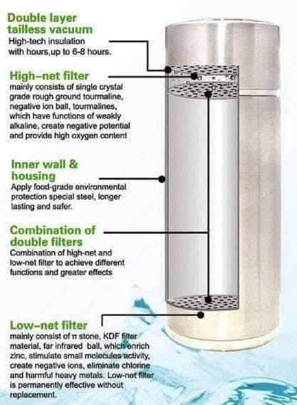 Longrich Classy Style Alkaline Energy Pi Water Bottle (Stainless steel)